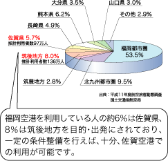 `p҂̌ʃOti5.7%j