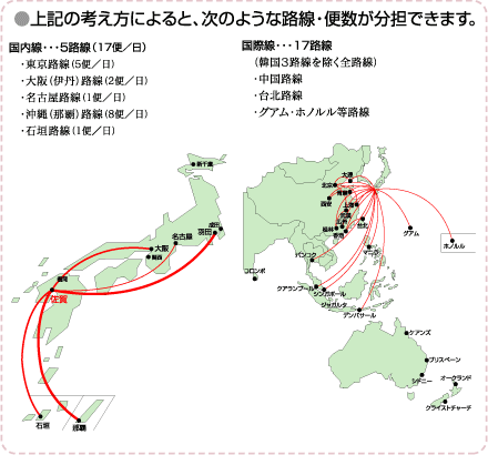 機能分担による効果イラスト